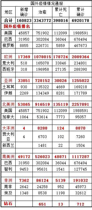 全球肺炎災(zāi)情最新動(dòng)態(tài)